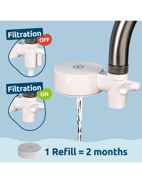 EcoPro filter za vodu – godišnji paket