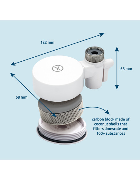 EcoPro filter za vodu – godišnji paket