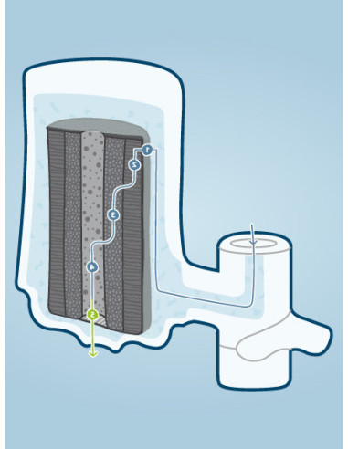 EcoPro filter za vodu – godišnji paket