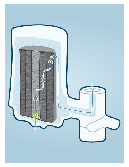 EcoPro filter za vodu – godišnji paket