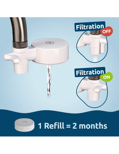 EcoPro filter za vodu – godišnji paket