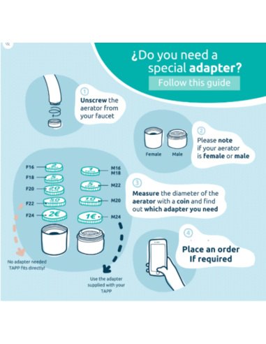 Nastavak za ecopro ili ecopro compact filter za vodu