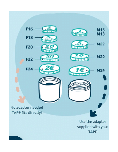Nastavak za ecopro ili ecopro compact filter za vodu