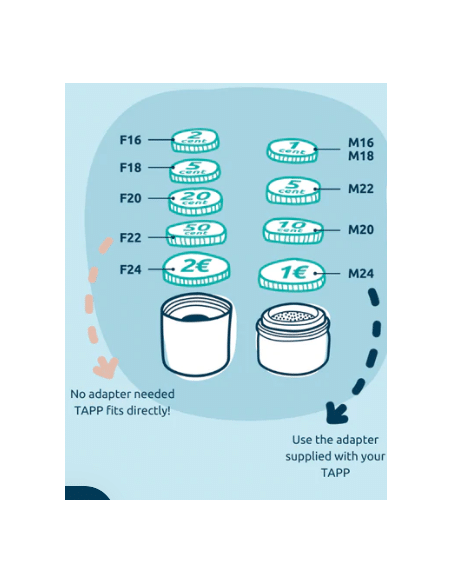 Nastavak za ecopro ili ecopro compact filter za vodu
