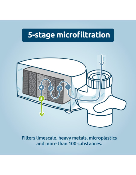 EcoPro Compact filter za slavinu